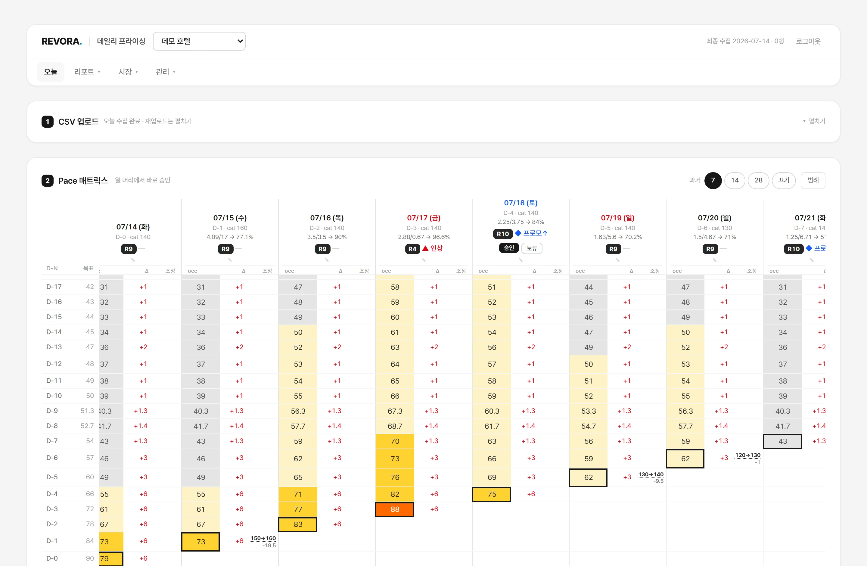 레보라 콘솔 — 날짜별 예약 차오름과 가격 조정 제안